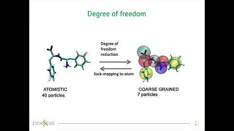 Basis of molecular dynamics simulations - Part I