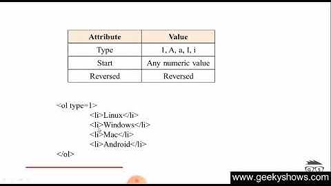 Class VIII Computer-Advanced Features of HTML
