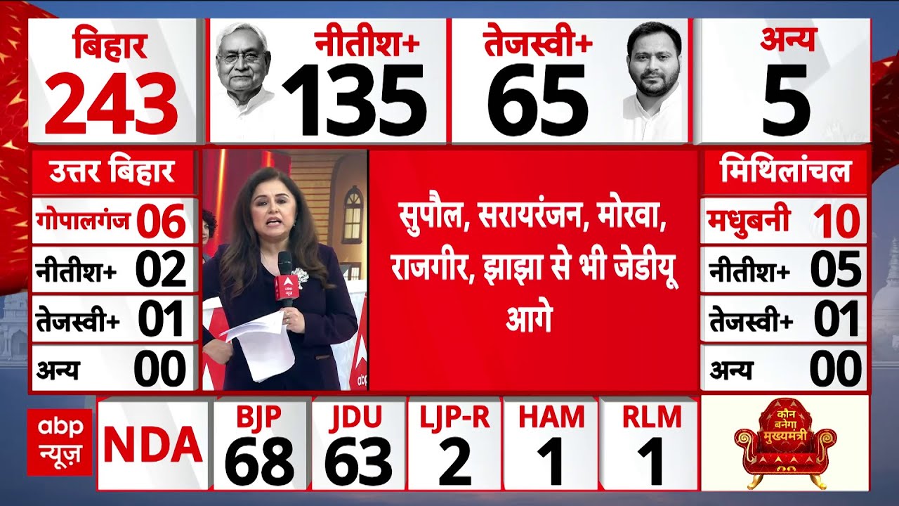 Bihar Election 2025 Result: इन सीटों पर NDA आगे ! । Nitish । Tejashwi । Prashant