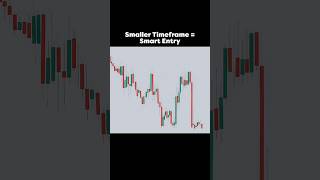 Smaller Timeframe = Perfect Entry 🔥 #trading #smc