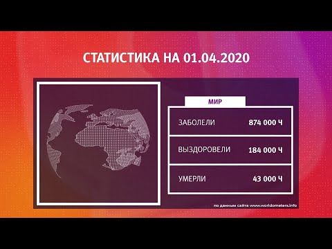 UTV. Коронавирус в Башкирии, России и мире на 1 апреля 2020. Плюс опрос уфимцев