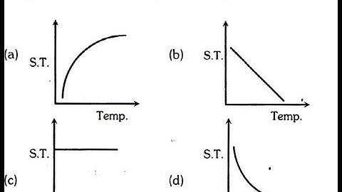 Which graph represents the variation of surface tension with  temperature over small
