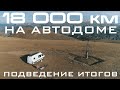 18000км на автодоме Mercedes Sprinter 4x4. Наблюдения, поломки, первое ТО и общение с дилером.