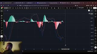 BTC Bitcoin Price Prediction: TA and Chill