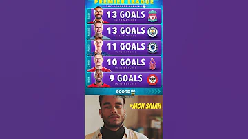 Premier League Top Scorers 2024 25 Shorts Premierleague Mohamedsalah 