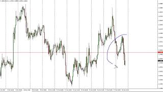 USD/CAD Technical Analysis for October 19, 2017 by FXEmpire.com