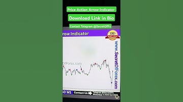 Price Action Arrow Indicator #stockmarket #trading #iran