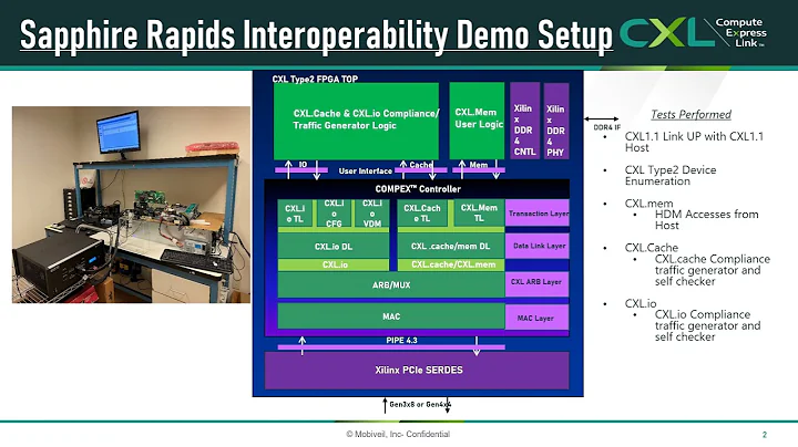 CXL™ IP/FPGA Platforms & Interoperability - Mobiveil