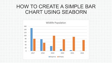 Creating a simple bar plot using Seaborn in Python