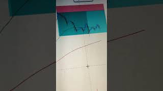 XRP Scalping bitcoinmining crypto ethereum bitcoinhalving daytrading bitcoin