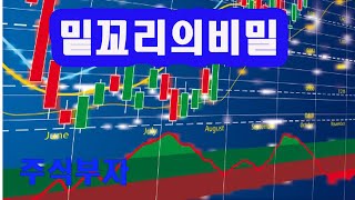 (기초반) 주식공부 밑꼬리의비밀 조건검색식기초 도지 밑꼬리긴장대음봉만들기