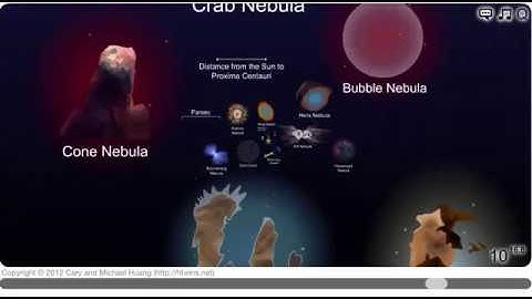 Scale of the universe: From planck distance to the observable universe
