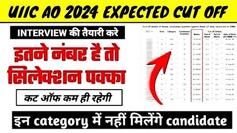 🔥uiic ao exam analysis & safe score | uiic ao expected cut off 2024 | uiic ao cut off 2024 | uiic ao