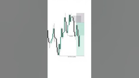 Liquidity in Trading | Liquidity Pools & Smart Money Concepts in Trading