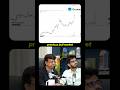 Should You Invest In Silver In 2026? 🤯💸 #kushallodha #shorts #fyp #explorepage