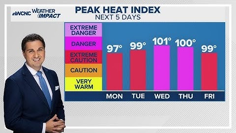 Heat index explained: What you need to know about this weather term