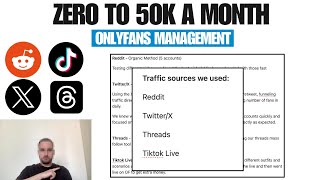 How I Scale OnlyFans Creators to $50k/mo in 60 Days (it's lowk easy)