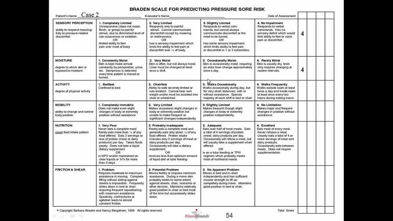 Braden Score Chart