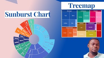 How to Create Sunburst and Treemap charts in Microsoft Excel-Data Visualization series Learners pub