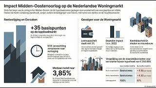 ING Research: Impact van Oorlog in het Midden-Oosten op de Woningmarkt