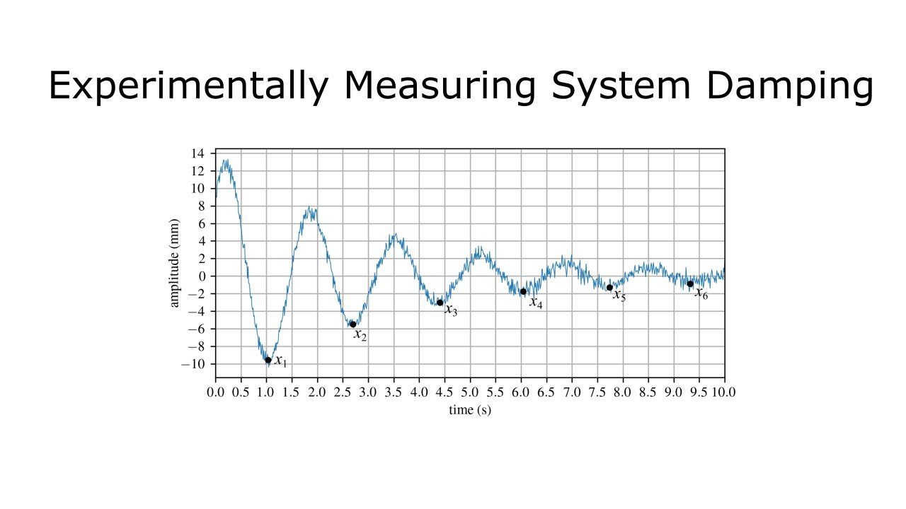 Vibration Lecture #36 - Example 2.9 - Experimentally Measuring System ...