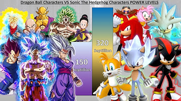 Dragon Ball VS Sonic The Hedgehog Characters POWER LEVELS - DB / DBZ / DBS / SDBH / Sonic