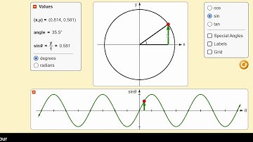 30-2 - Lesson 25 - Graphs of Sinusoidal Functions