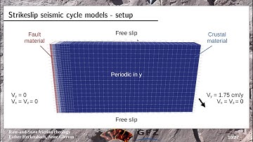 Esther Heckenbach & Anne Glerum: Rate & State friction rheology