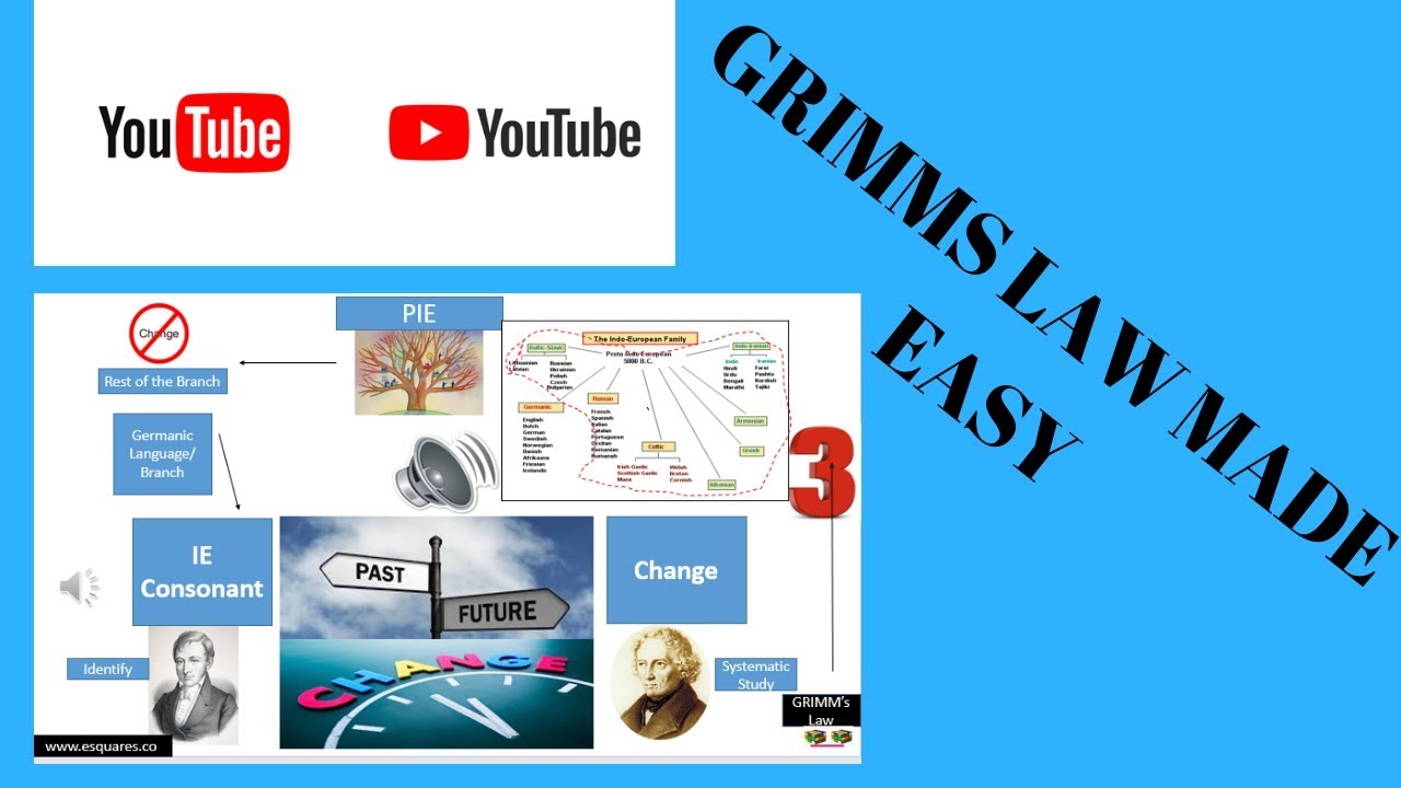 GRIMM'S LAW EXPLANATION IN HINDI JPSC (Telegram Link in description Box