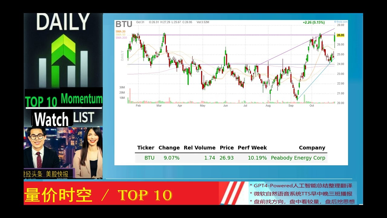 Today's TOP 10 Momentum*动能美股精选*2024_10_31_晚报 * LMND,ETR,BTU,ALHC,LNG,XEL,BMY,SO,CTRE,BBAR