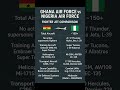 Ghana Air Force vs Nigeria Air Force | Fighter Jet Power Comparison 2025
