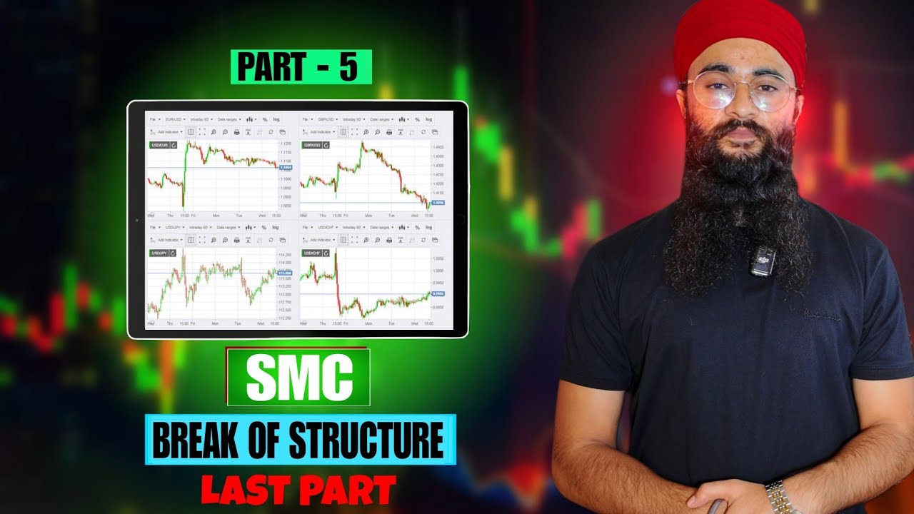 SMART MONEY CONCEPT PART - 5 Break of Structure, Change of Character ...
