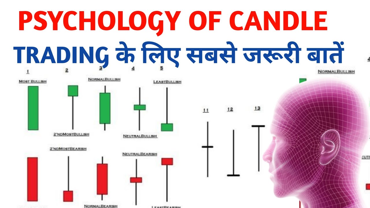 psychology of candles कैंडल हमें क्या बताता है candlestick ulta trading YouTube