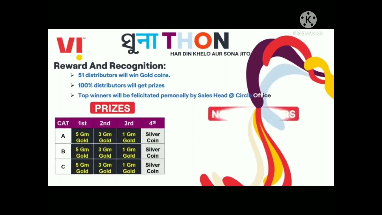 vi Distributor Scheme for gross and MNP