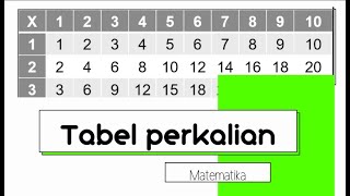 MENGHAFAL PERKALIAN DENGAN TABEL PERKALIAN 1-10