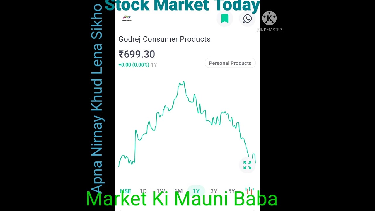 Stock Market Godrej consumer