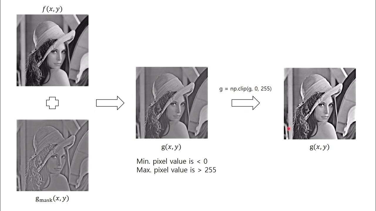 Python 12 unsharp masking and highboost filtering in frequency domain