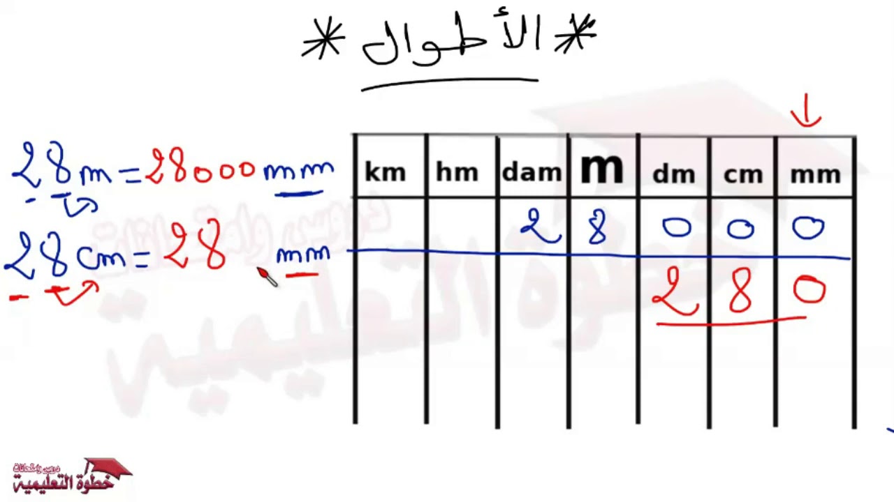 كتابة الاطوال في الجدول والتحويل مع امثلة مفصلة  خطوة التعليمية دروس و امتحانات