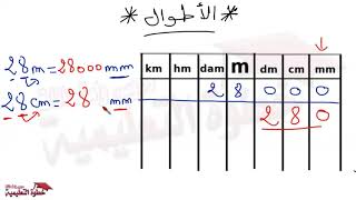 كتابة الاطوال في الجدول والتحويل مع امثلة مفصلة  خطوة التعليمية دروس و امتحانات