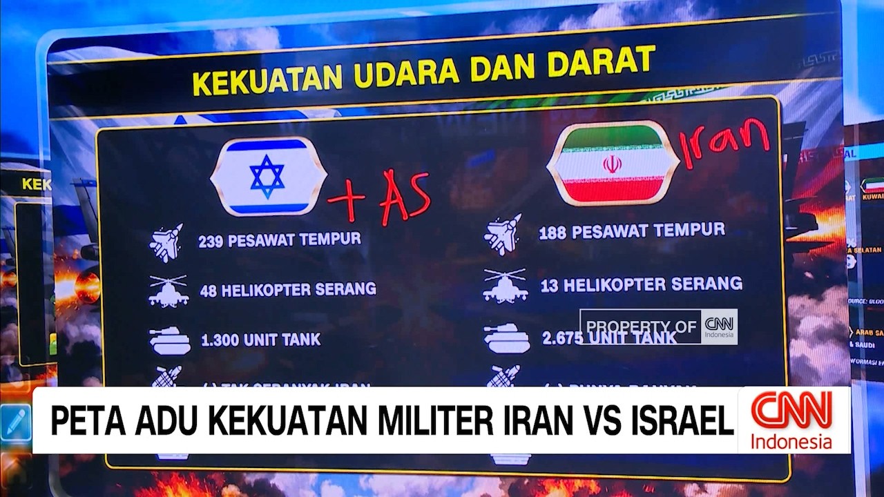 Peta Adu Kekuatan Militer Iran vs Israel
