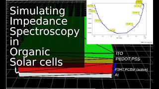 Simulating impedance spectroscopy (IS) in solar cells.