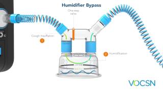 Ventec Humidifier Byp & Touch On Cough