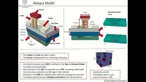 Multiscale modeling for Self-Piercing Riveting Process