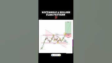 Rectangle & Bullish Flag Pattern 💯🔥 | #shorts #trading #stockmarket