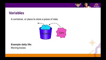 Coding Concepts  (codeGOAT)
