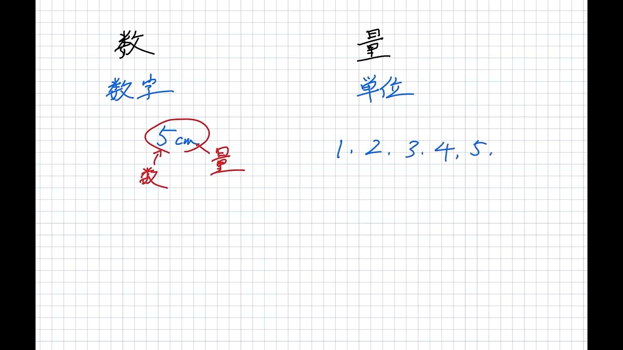 栄冠への道 4年ステージⅡ 第1回｜日能研ガイド