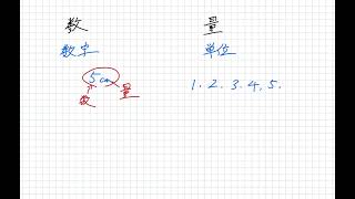 解説動画】栄冠への道 4年ステージⅡ 第1回｜日能研サポート
