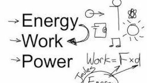 WCS - PROBLEMS IN WORK POWER ENERGY - PART 2