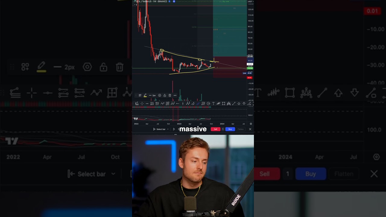 This Is How I Find New Cryptos Before They Pump #Crypto #Cryptocurrencies -  YouTube