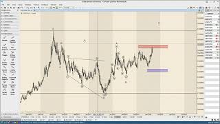 USDZAR ELLIOTT WAVE DETAILED ANALYSIS AND HOW TO GET A CORRECT WAVE COUNT